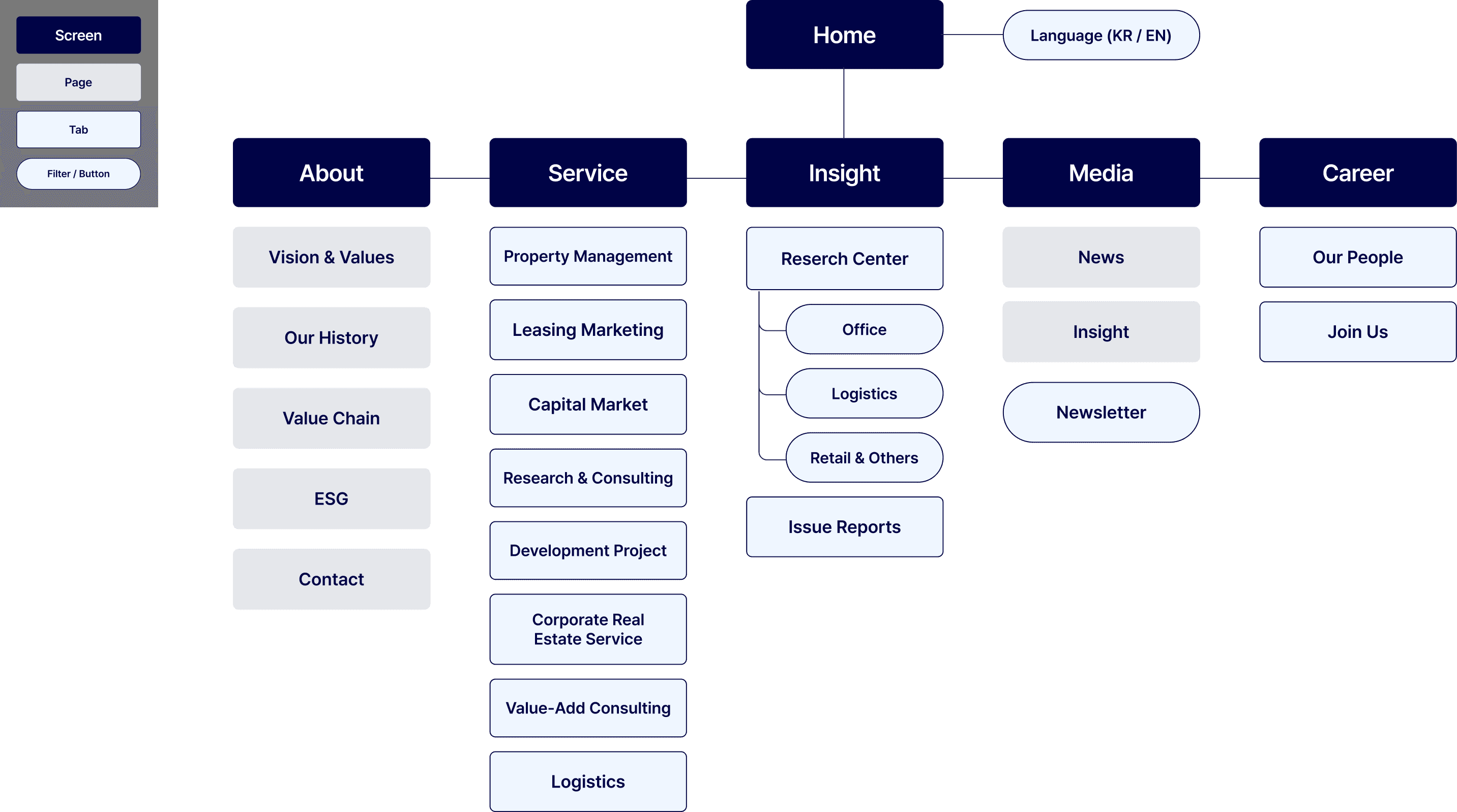 Information Architecture